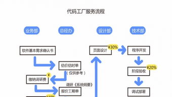 代碼工廠軟件公司 創(chuàng)新驅(qū)動的軟件開發(fā)解決方案